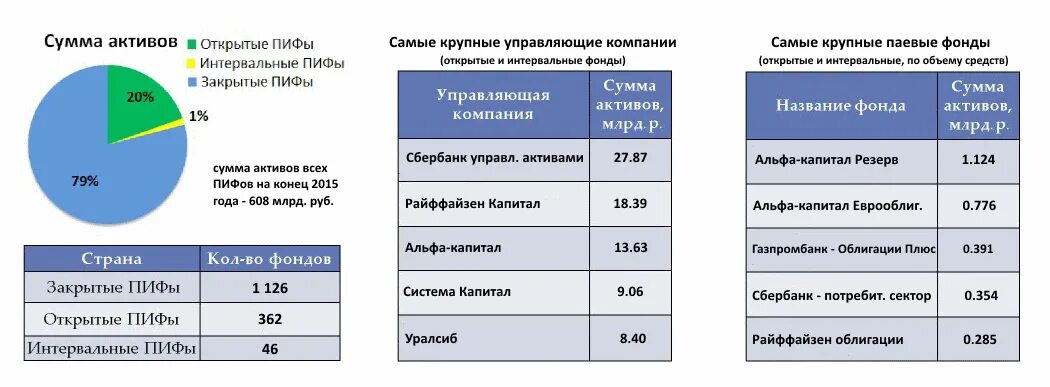 Курсы пифы