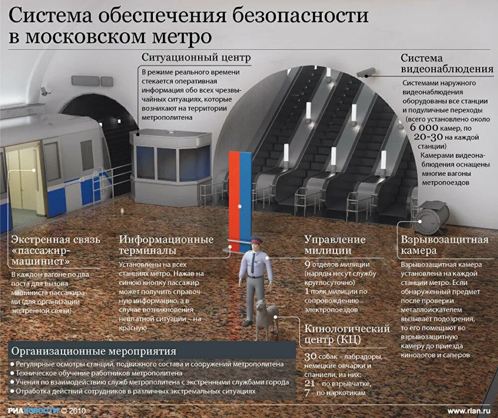 Безопасность метрополитена работа. Системы безопасности Московского метрополитена. Система безопасности метрополитена. Безопасность в метро. Безопасность в метрополитене.