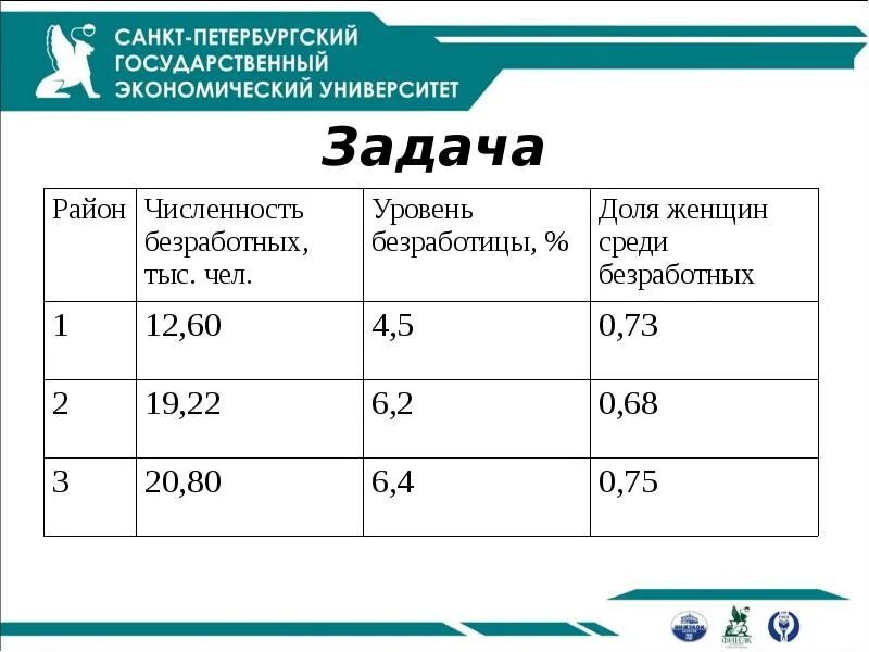 Показатели вариации задача. Задачи на средние показатели и показатели вариации. коэффициент вариации интерпретация. показатели вариации примеры решения задач. задача - с расчетом показателей вариационного ряда.