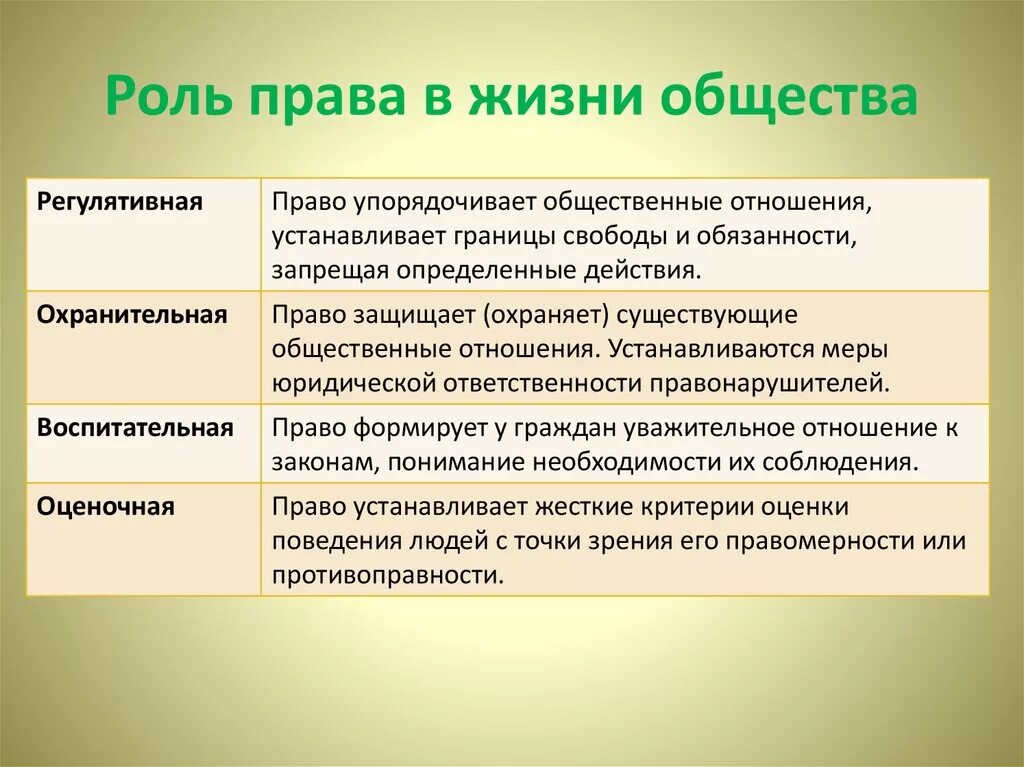 Государство в жизни каждого. Роль права в жизни человека общества и государства. Роль права в жизни государства. Роль права в жизни общества. Роьльправа в жизни общества.