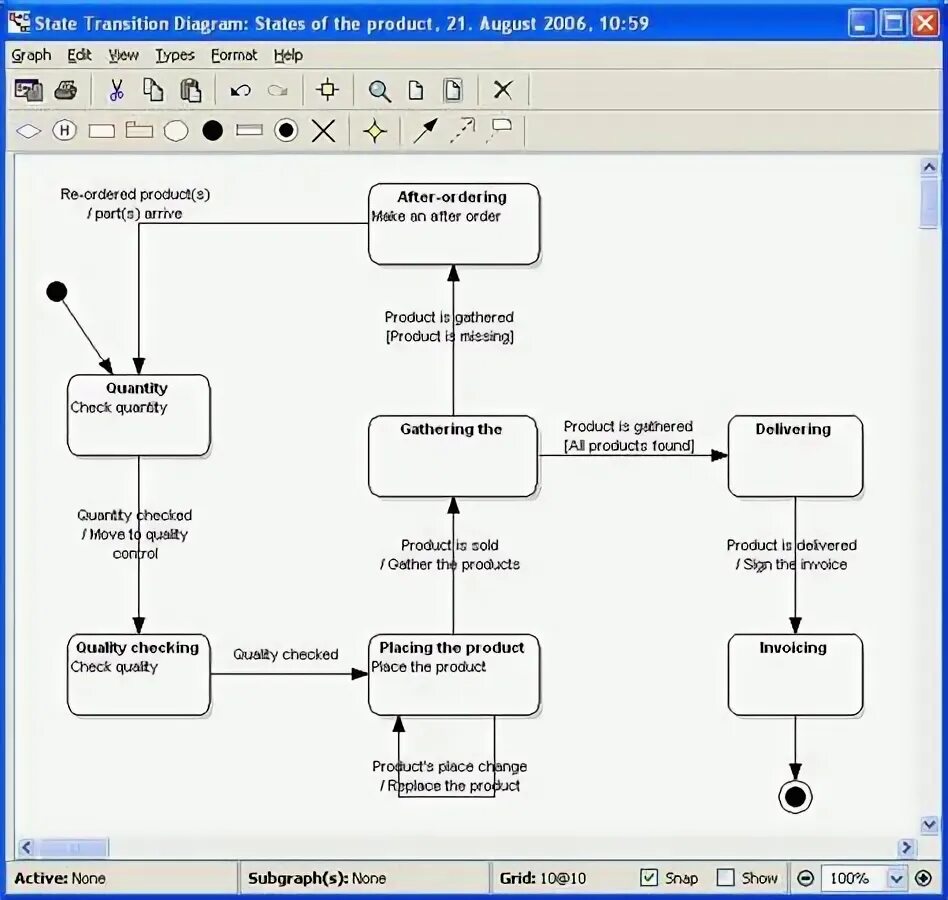 State diagram. Uml State & Transition diagram. State Transition diagram примеры. State Machine diagram примеры. Диаграмма состояний (теория автоматов).