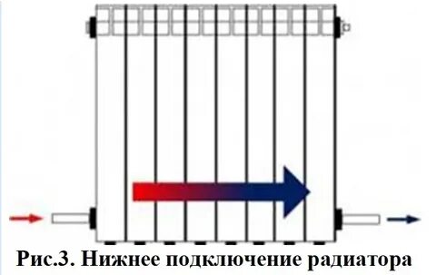 Подключение радиатора отопления с нижней подачей