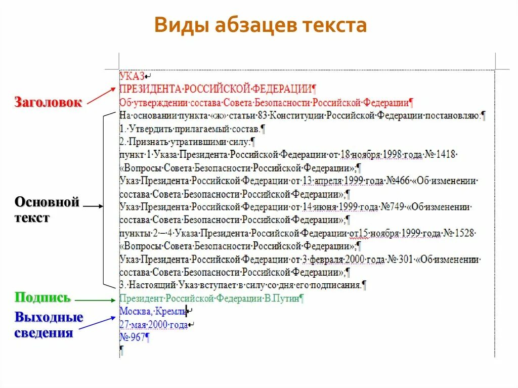 Что является главным в тексте. Виды абзацев. Абзац структура абзаца. Виды абзацев конспект. Текст виды абзацев конспект.