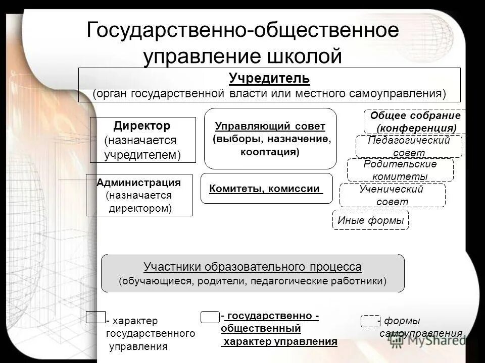 Общественное участие в государственном управлении