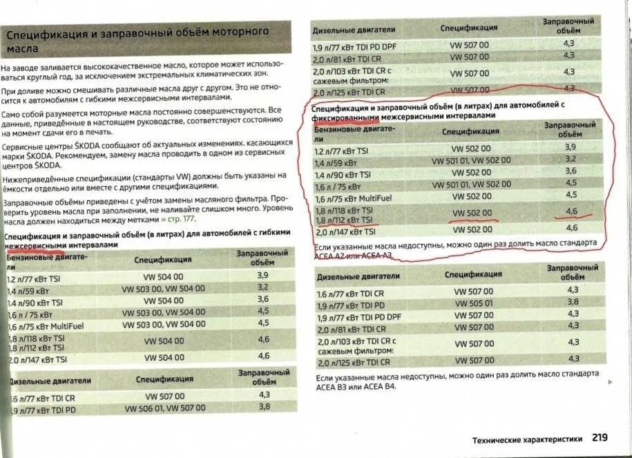 Сколько нужно масла в двигатель 1.6. Skoda Octavia Tour 1.4 допуск масла.