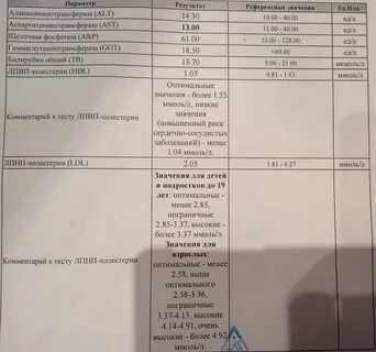 Какие сдать анализы при ожирении у женщин