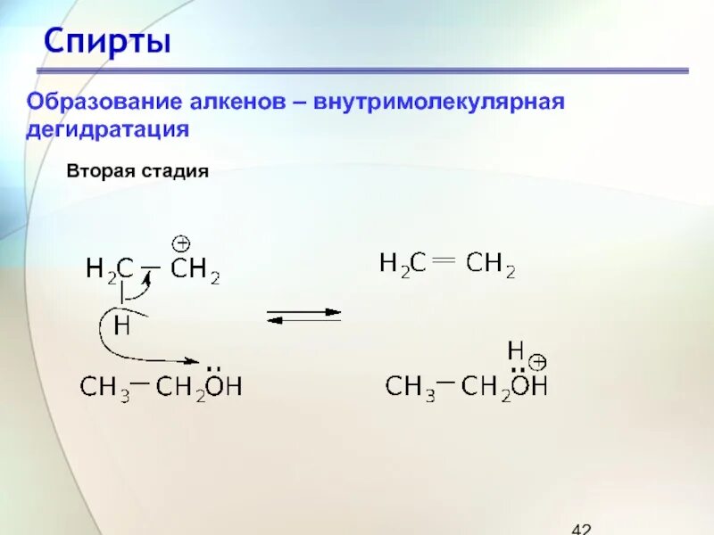 Внутримолекулярная дегидратация пентанола 3. Внутримолекулярная дегидратация спиртов. При внутримолекулярной дегидратации спиртов образуются. Межмолекулярная и внутримолекулярная дегидратация спиртов. Что получают в результате дегидратации спиртов