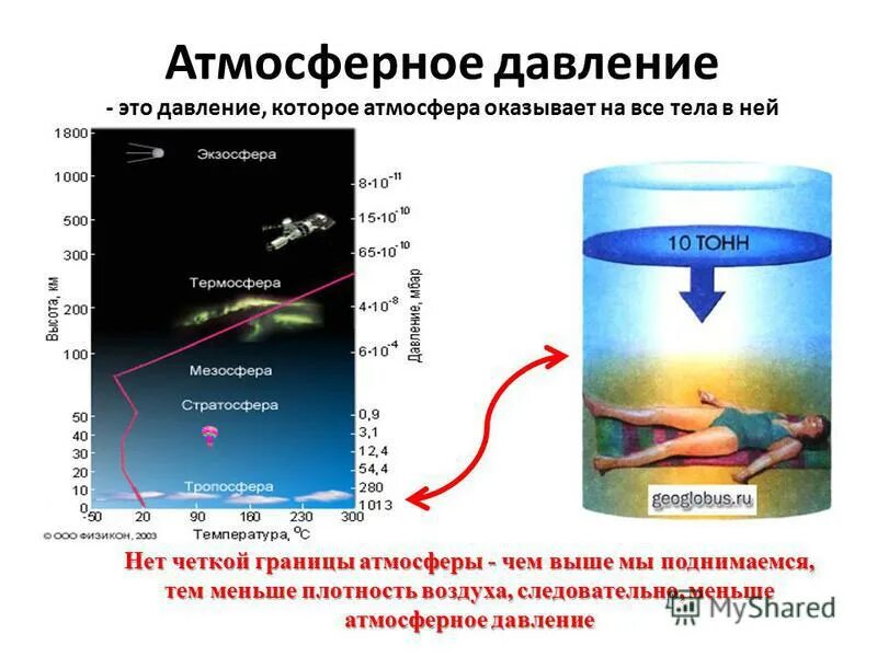 Давление теплого воздуха чем давление холодного. Атмосферное давление. Давление земной атмосферы. Атмосферное давление тема. Атмосферное давление презентация.