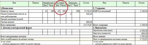Оклад сменный график
