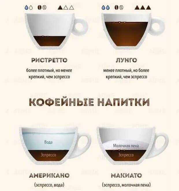 Чем отличается кофе от эспрессо. Лунго доппио ристретто. эспрессо лунго ристретто доппио. отличие эспрессо от ристретто и лунго. кофе ристретто и лунго.