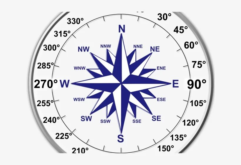 Азимут в навигации 6 букв сканворд. Картушка компасса. Картушка компаса с градусами. Циферблат компаса.