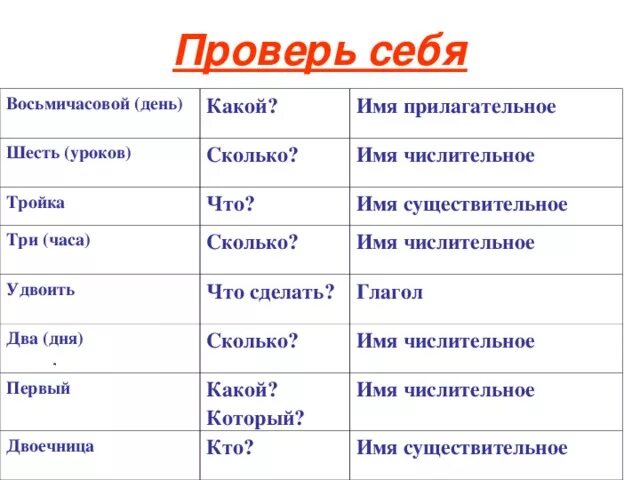 Слова по русскому языку 6 класс числительными. Имя числительное глагол. Имя прилагательное имя числительное. Числительные прилагательные. Числительные имена существительные.