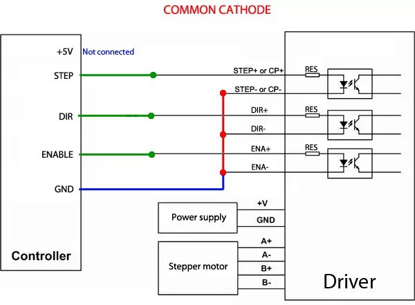 Step dir. Схема подключения CNC USB контроллера. Схема подключения драйвера шагового двигателя к контроллеру. Step dir драйвер шагового двигателя. Драйвер степ Дир схема.