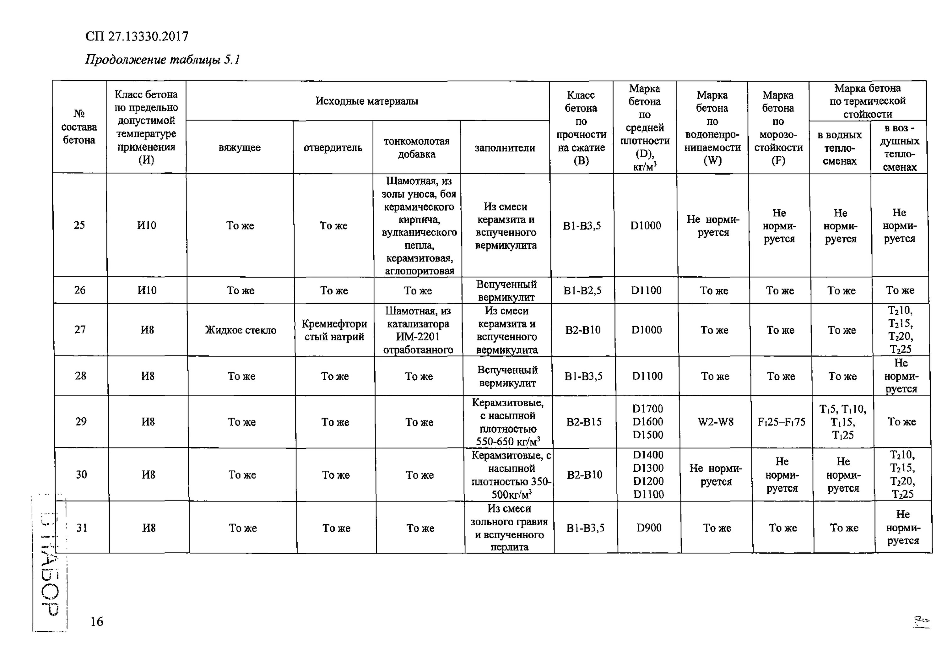 Сп 68.13330 2017 статус. СП бетонные и железобетонные конструкции. Журнал бурения скважин СП 45.13330.2017 приложение а п.а1. СП 70.13330.2019 бетонные и железобетонные конструкции. СП 45.13330.2017 табл. 12.1.