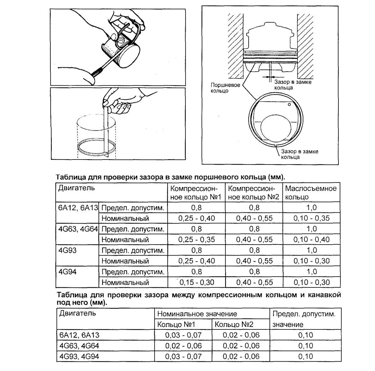 Расстояние между поршнями. Тепловой зазор поршневых колец Киа СИД. Зазор поршневых колец ВАЗ 21124. Торцевой зазор поршневых колец КАМАЗ 740-662. Тепловой зазор поршневых колец ВАЗ 2108.