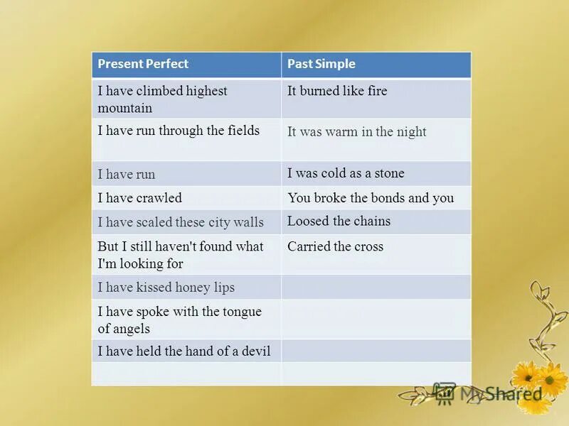 глагол like в английском языке. Present simple tense схема. I like past simple. So do i neither do i правило. Past simple i like.