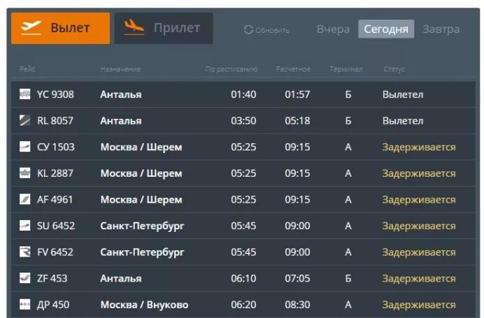 Аэропорт внуково табло рейсов на завтра. Табло аэропорта. Табло приуса. Аэропорт Ханты-Мансийск табло. Вылет самолета.