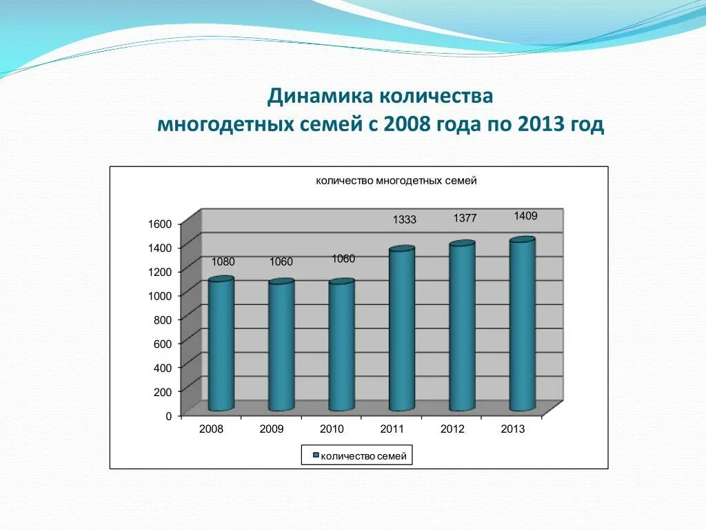 Количество многодетных семей в россии