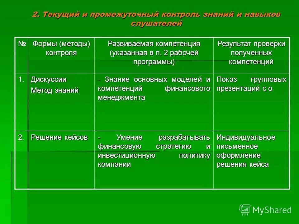 Контроль полученных знаний. Контроль полученных знаний. Укажи какое кровотечение изображено на рисунке знания. Контроль полученных знаний. Тест по знанию оружия.