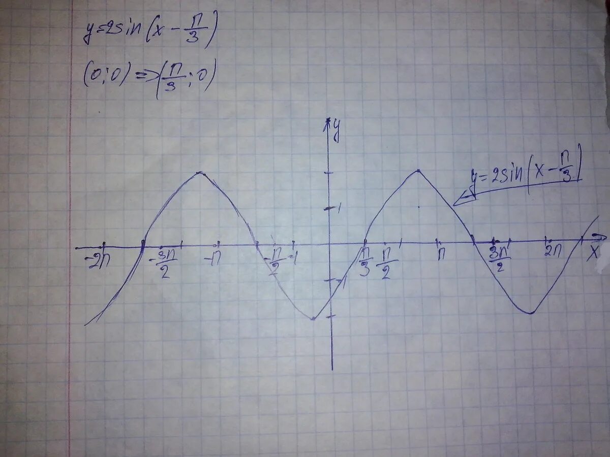 Решите графически уравненме:1)sin x=2/3п x-2/3 Построить график и выяснить свойс