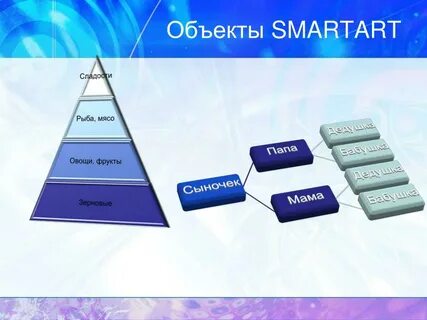 Смарт объект