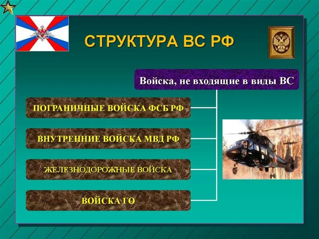 Состав задачи вс рф. Армия России структура войск. Структура вс РФ. Вооруженные силы РФ входящие войска. Рода войск Вооруженных сил Российской Федерации.