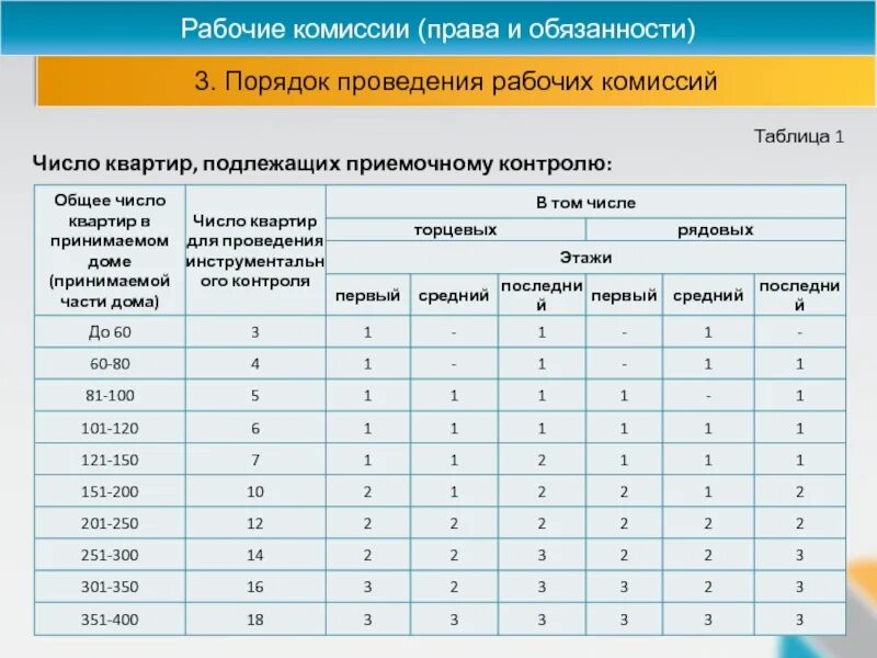 Рабочая комиссия. Состав рабочей комиссии. Рабочая комиссия. Рабочие группы комиссии. Рабочая комиссия.