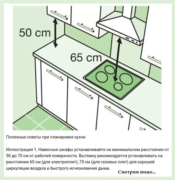 Норматив кухни. Шкаф сбоку на расстоянии 30 см от варочной панели. Расстояние между столешницей и навесными шкафчиками на кухне. Полезные советы при планировке кухни. Высота от столешницы до навесного шкафа.