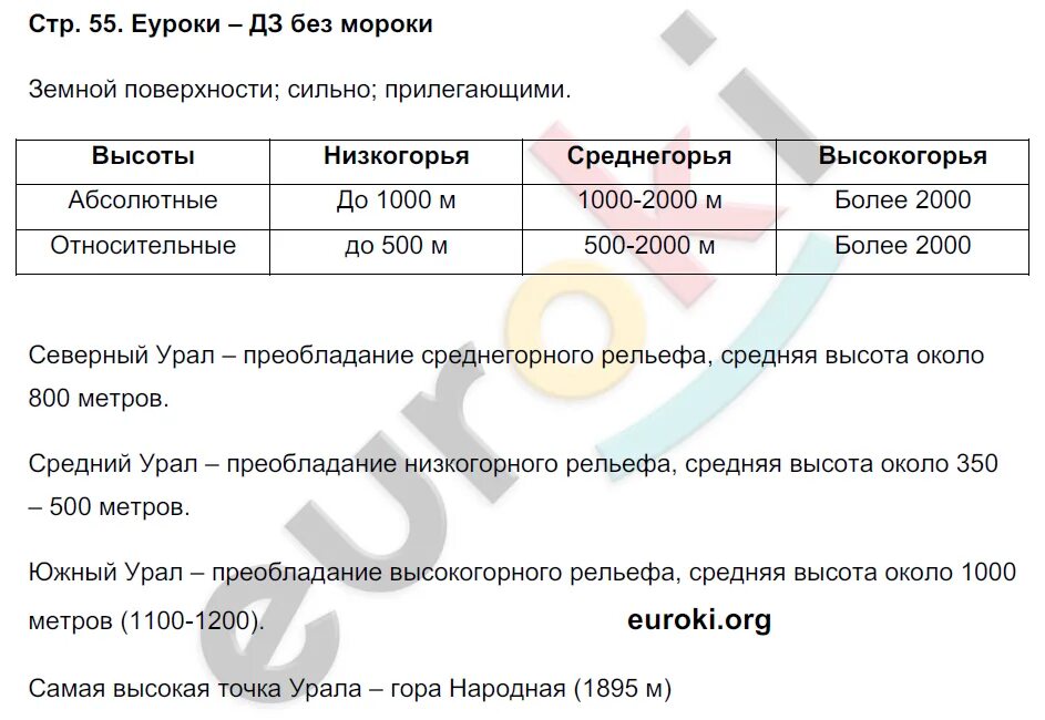 Таблица по географии 6 класс 7 параграф Летягин. География 6 класс учебник Летягин параграф 7 таблица. Параграф 13 география 6 класс Летягин. География 6 класс 5 параграф таблица а а Летягин.