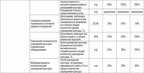 Мрот в москве 2025г с 1 января