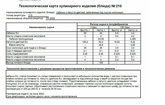 Запеканка вермишелевая с мясом технологическая карта для ДОУ. Салат из белокочанной капусты технологическая карта для ДОУ. Суфле из печени технологическая карта для детского сада. Технологическая карта приготовления рыбного супа с консервой. Технологические карты супов для доу