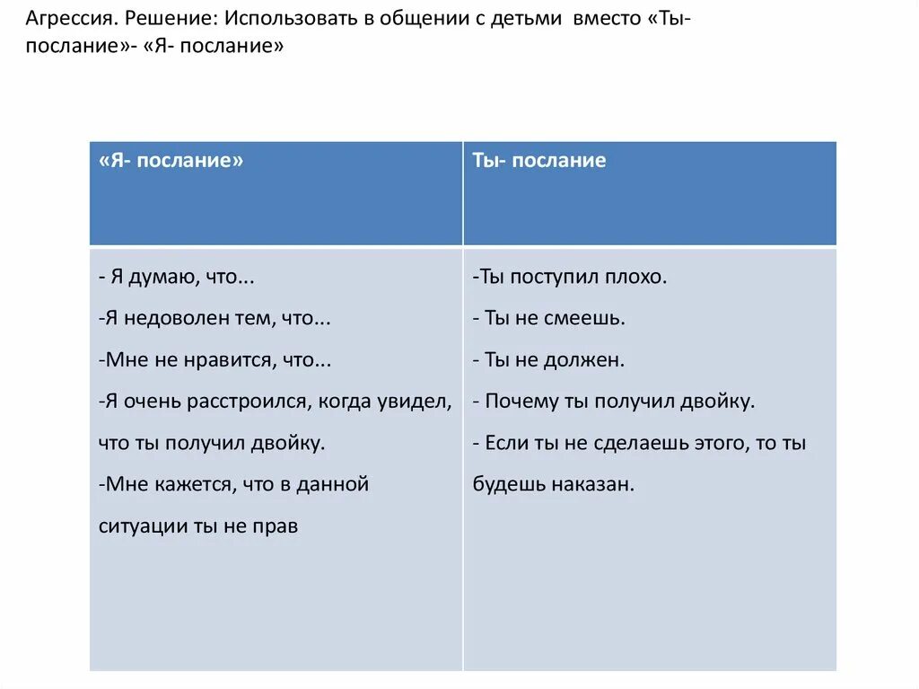 Например в послании