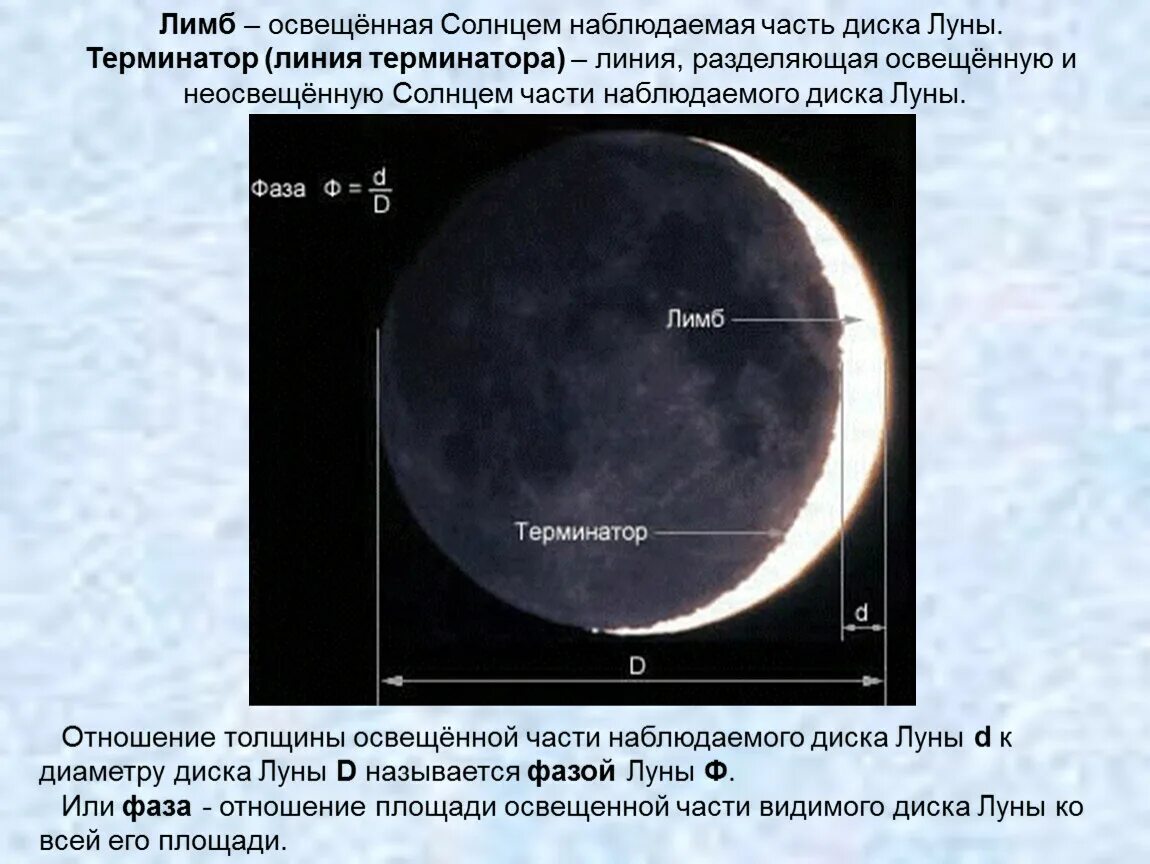 Лимб Луны. Терминатор это в Астро. Терминатор это в астрономии. Граница освещенной и неосвещенной части Луны.