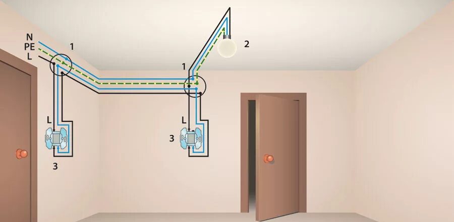 Проводка освещения. Схема разводки электропроводки проходных выключателей. Выключение проходного выключателя. Проходной выключатель для 3-х жильного кабеля. Прокладка провода под проходной выключатель.