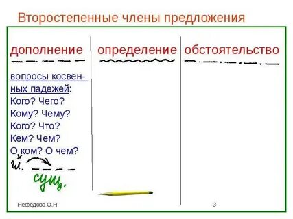 Русский язык подлежащее сказуемое определение дополнение