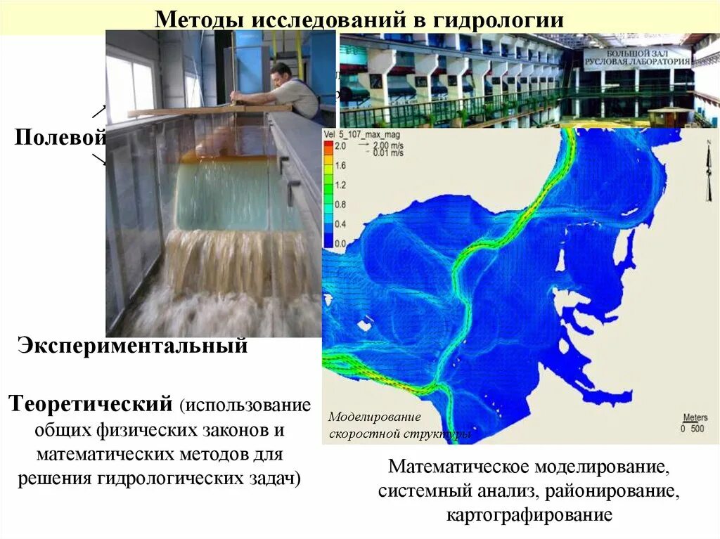 Гидрология рек. Гидрологические характеристики реки. Гидрологические характеристики. Гидрологические характеристики. Евроатлантическая цивилизация.