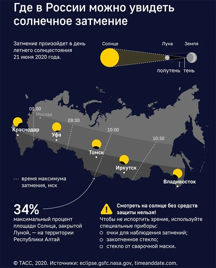 Долгота дня в марте 2024. Солнечное затмение. Солнечное затмение в 2020 году. Солнечное затмение даты. Солнечное затмение 21 июня.