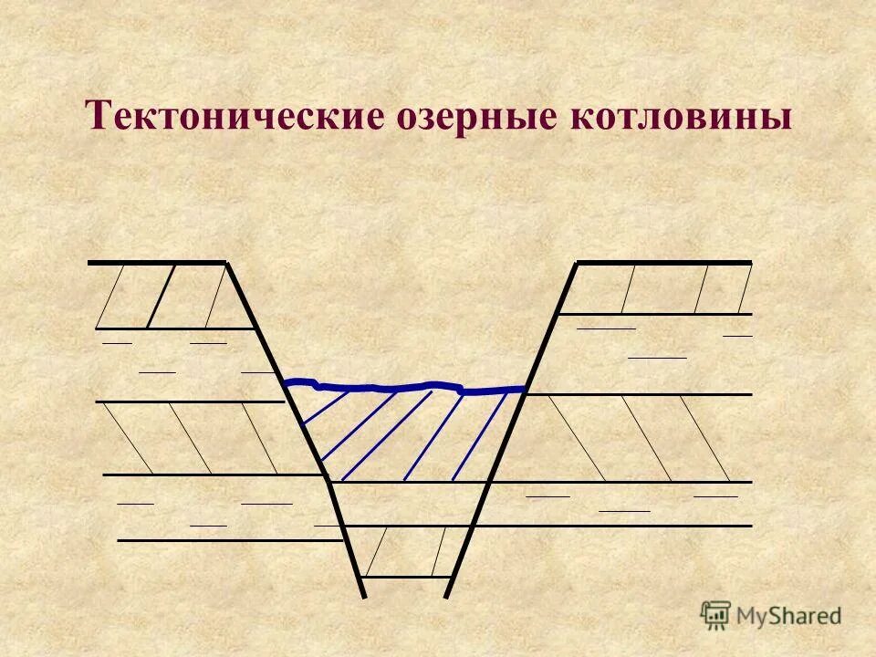 происхождение тектонических котловин. типы озерных котловин. ледниково тектонические озера. тектонические котловы. озера тектонические в прогибах.
