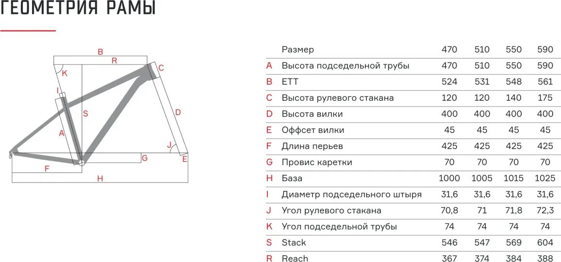 Рама l на какой рост. Format 1314 Размеры рамы. Format 1313 геометрия рамы. Format 9213 размер рамы. Format 1313 Размеры рамы.