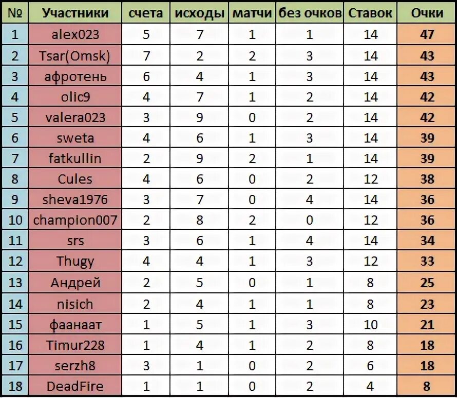 Как считаются очки в турнирной таблице кхл Кхл правила начисления очков - 18/39