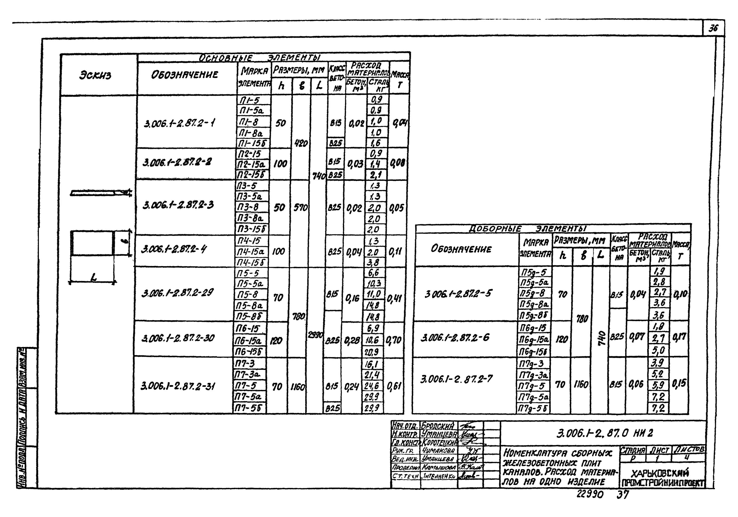 Плита по-2 с.3.006.1-2/87.