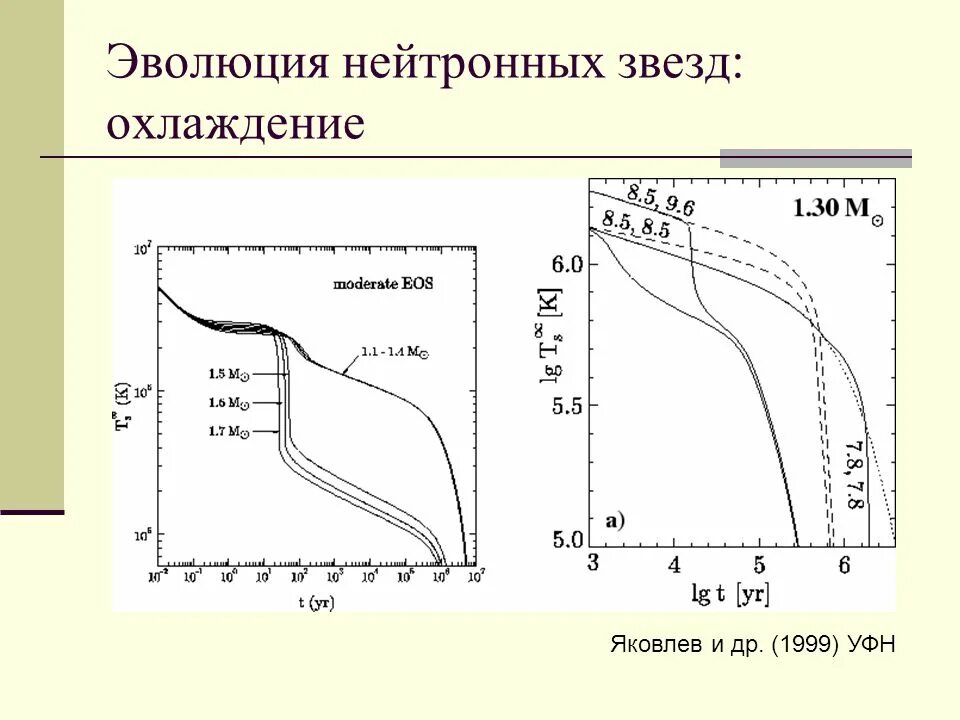 Эволюция нейтронных звезд. Эволюция нейтронных звезд. Жизненный цикл нейтронной звезды. Формирование нейтронной звезды. Переменные звезды и нестационарные звезды.