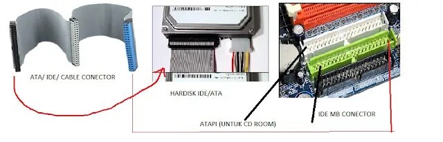 Ide ata atapi что это. Ide ataatapi. atapi внутренний разъем. atapi внутренний разъем звук. ide ата атапи.