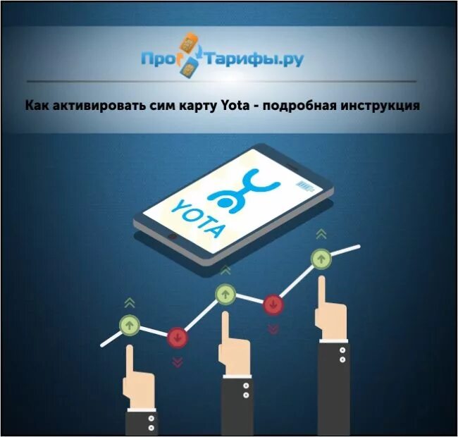 Как активировать ета на телефоне. Активация SIM-карты Yota. Йота активация сим карты. Как активировать сим карту Yota. Как активировать карту йота.