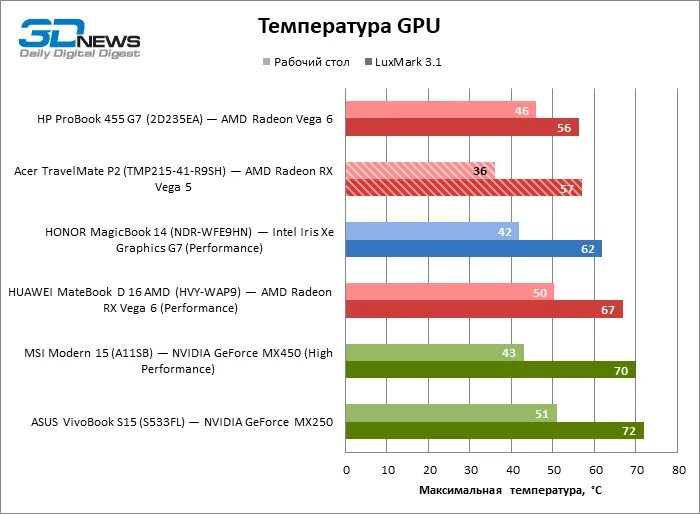 Amd ryzen 3 4450u. Amd ryzen 3 4450u