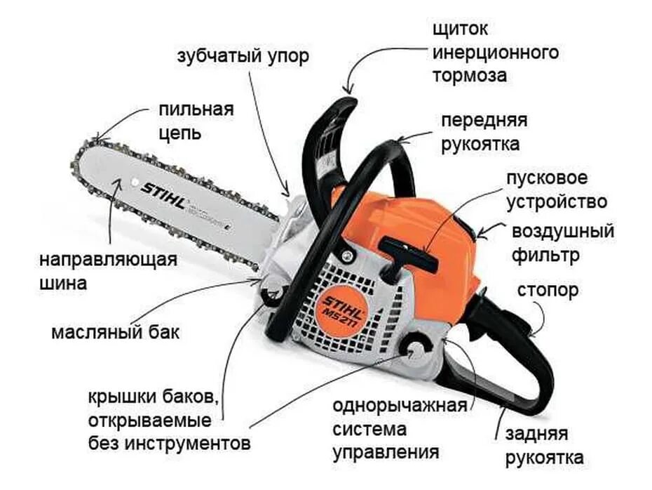 Инструкция по применению аккумуляторной пилы. Устройство редукторной бензомоторной пилы. бензопила хускварна из чего состоит. конструкция бензопилы shtil. органы управления бензопилы штиль 180.