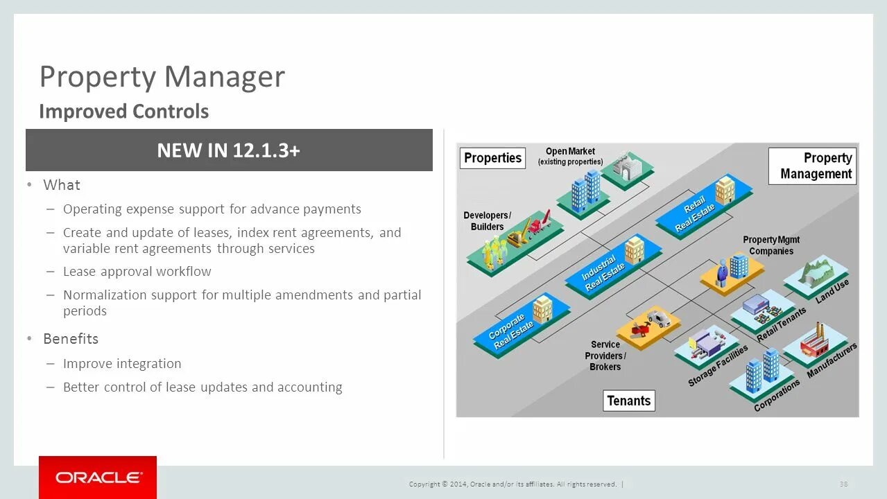 Система oracle e business suite. Логотип oracle e-business suite. oracle e-business suite. propertymanager где находится. propertymanager.
