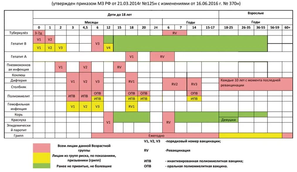 Календарь прививок от полиомиелита в европе - фото презентация