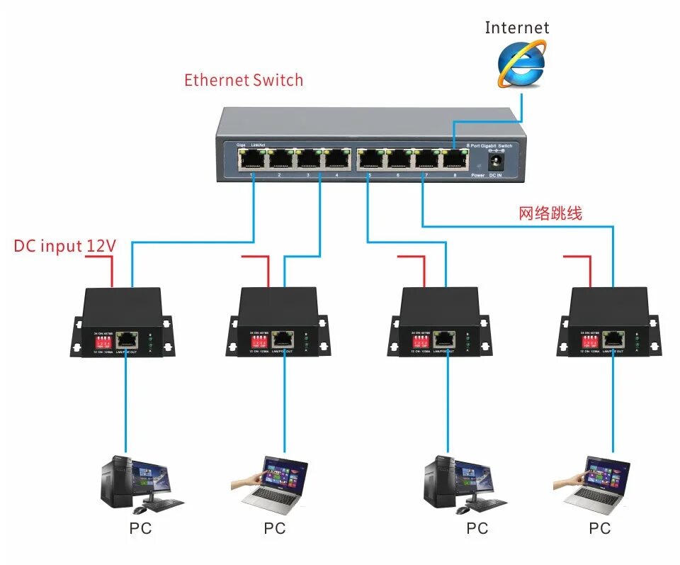 POE 250 метров. Уличный POE удлинитель 10m/100m fast Ethernet. 100 Метров для POE камеры. Пое свитч камеры.