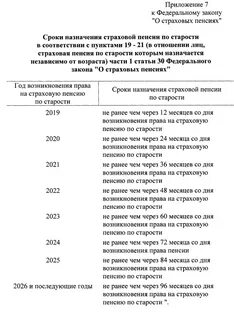 Последние изменения в законе о пенсии